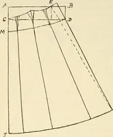An illustration from Shelter and clothing; a textbook of the household arts (1920)