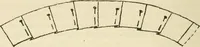An illustration from Shelter and clothing; a textbook of the household arts (1920)