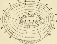 An illustration from Shelter and clothing; a textbook of the household arts (1920)