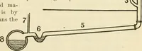 An illustration from Shelter and clothing; a textbook of the household arts (1920)