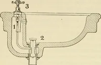 An illustration from Shelter and clothing; a textbook of the household arts (1920)