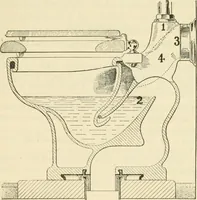 An illustration from Shelter and clothing; a textbook of the household arts (1920)