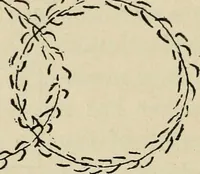 An illustration from Shelter and clothing; a textbook of the household arts (1916)