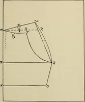 An illustration from Shelter and clothing; a textbook of the household arts (1916)