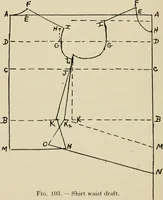 An illustration from Shelter and clothing; a textbook of the household arts (1916)