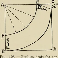 Picture 97 of 140 from Shelter and clothing; a textbook of the household arts (1916), leaf 241