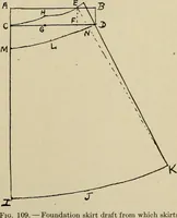 An illustration from Shelter and clothing; a textbook of the household arts (1916)