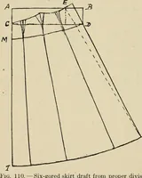An illustration from Shelter and clothing; a textbook of the household arts (1916)