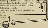 An illustration from Shelter and clothing; a textbook of the household arts (1916)
