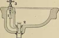 An illustration from Shelter and clothing; a textbook of the household arts (1916)
