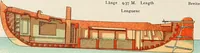 An illustration from Shipbuilding from its beginnings (1913)
