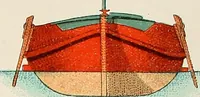 An illustration from Shipbuilding from its beginnings (1913)