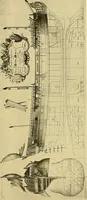 An illustration from Shipbuilding from its beginnings (1913)