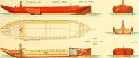 An illustration from Shipbuilding from its beginnings (1913)