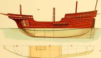 An illustration from Shipbuilding from its beginnings (1913)