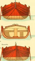 An illustration from Shipbuilding from its beginnings (1913)