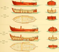 An illustration from Shipbuilding from its beginnings (1913)