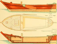 An illustration from Shipbuilding from its beginnings (1913)