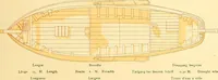 An illustration from Shipbuilding from its beginnings (1913)