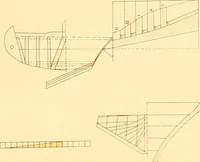 An illustration from Shipbuilding from its beginnings (1913)