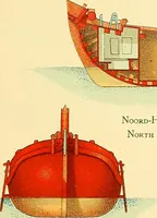 An illustration from Shipbuilding from its beginnings (1913)