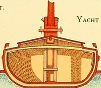 An illustration from Shipbuilding from its beginnings (1913)