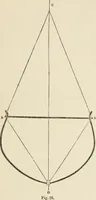 An illustration from Ship-building in iron and wood (1863)