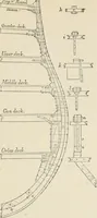 An illustration from Ship-building in iron and wood (1863)