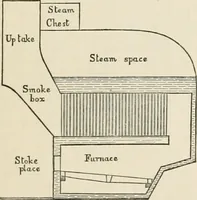 An illustration from Ship-building in iron and wood (1863)