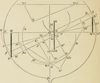 An illustration from Ship-building in iron and wood (1863)