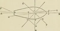 An illustration from Ship-building in iron and wood (1863)