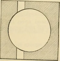 Picture 79 of 183 from Shop practice for home mechanics, use of tools, shop processes, construction of small machines. Contains a chapter also on theoretical mechanics and on miscellaneous information relative to shop work (1920), leaf 120