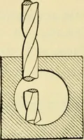 An illustration from Shop practice for home mechanics, use of tools, shop processes, construction of small machines. Contains a chapter also on theoretical mechanics and on miscellaneous information relative to shop work (1920)