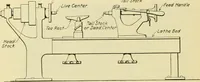 Picture 85 of 183 from Shop practice for home mechanics, use of tools, shop processes, construction of small machines. Contains a chapter also on theoretical mechanics and on miscellaneous information relative to shop work (1920), leaf 129