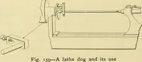 Picture 86 of 183 from Shop practice for home mechanics, use of tools, shop processes, construction of small machines. Contains a chapter also on theoretical mechanics and on miscellaneous information relative to shop work (1920), leaf 129
