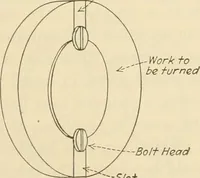 Picture 91 of 183 from Shop practice for home mechanics, use of tools, shop processes, construction of small machines. Contains a chapter also on theoretical mechanics and on miscellaneous information relative to shop work (1920), leaf 134