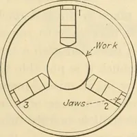 Picture 93 of 183 from Shop practice for home mechanics, use of tools, shop processes, construction of small machines. Contains a chapter also on theoretical mechanics and on miscellaneous information relative to shop work (1920), leaf 136