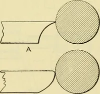 Picture 98 of 183 from Shop practice for home mechanics, use of tools, shop processes, construction of small machines. Contains a chapter also on theoretical mechanics and on miscellaneous information relative to shop work (1920), leaf 141
