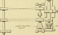 Picture 101 of 183 from Shop practice for home mechanics, use of tools, shop processes, construction of small machines. Contains a chapter also on theoretical mechanics and on miscellaneous information relative to shop work (1920), leaf 149