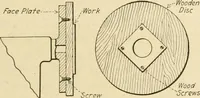 Picture 112 of 183 from Shop practice for home mechanics, use of tools, shop processes, construction of small machines. Contains a chapter also on theoretical mechanics and on miscellaneous information relative to shop work (1920), leaf 168