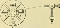 An illustration from Shop practice for home mechanics, use of tools, shop processes, construction of small machines. Contains a chapter also on theoretical mechanics and on miscellaneous information relative to shop work (1920)