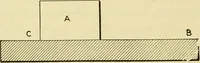 Picture 1 of 183 from Shop practice for home mechanics, use of tools, shop processes, construction of small machines. Contains a chapter also on theoretical mechanics and on miscellaneous information relative to shop work (1920), leaf 17
