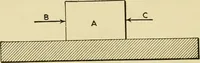 Picture 2 of 183 from Shop practice for home mechanics, use of tools, shop processes, construction of small machines. Contains a chapter also on theoretical mechanics and on miscellaneous information relative to shop work (1920), leaf 17