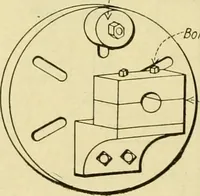 Picture 114 of 183 from Shop practice for home mechanics, use of tools, shop processes, construction of small machines. Contains a chapter also on theoretical mechanics and on miscellaneous information relative to shop work (1920), leaf 171