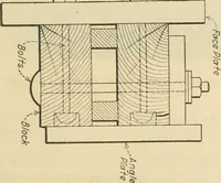 Picture 116 of 183 from Shop practice for home mechanics, use of tools, shop processes, construction of small machines. Contains a chapter also on theoretical mechanics and on miscellaneous information relative to shop work (1920), leaf 172