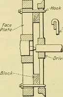 Picture 118 of 183 from Shop practice for home mechanics, use of tools, shop processes, construction of small machines. Contains a chapter also on theoretical mechanics and on miscellaneous information relative to shop work (1920), leaf 175