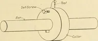 Picture 120 of 183 from Shop practice for home mechanics, use of tools, shop processes, construction of small machines. Contains a chapter also on theoretical mechanics and on miscellaneous information relative to shop work (1920), leaf 178