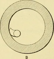 Picture 121 of 183 from Shop practice for home mechanics, use of tools, shop processes, construction of small machines. Contains a chapter also on theoretical mechanics and on miscellaneous information relative to shop work (1920), leaf 179