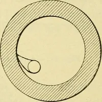 Picture 122 of 183 from Shop practice for home mechanics, use of tools, shop processes, construction of small machines. Contains a chapter also on theoretical mechanics and on miscellaneous information relative to shop work (1920), leaf 179