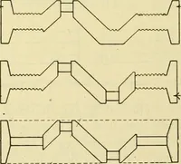 Picture 123 of 183 from Shop practice for home mechanics, use of tools, shop processes, construction of small machines. Contains a chapter also on theoretical mechanics and on miscellaneous information relative to shop work (1920), leaf 183